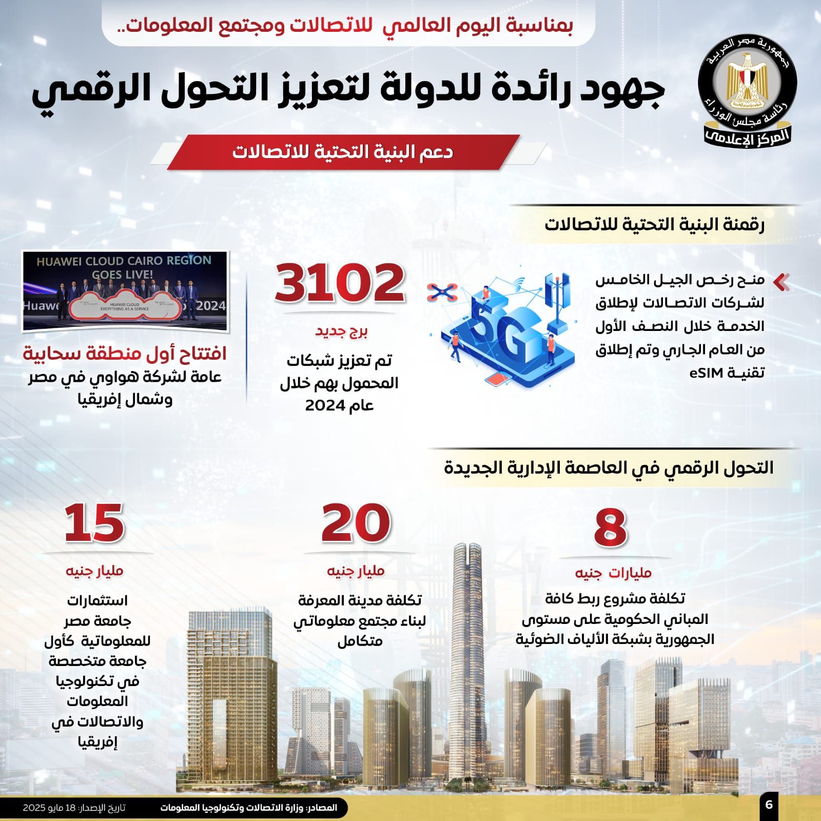 بالإنفوجراف.. مجلس الوزراء يستعرض أبرز جهود الدولة فى دعم التحول الرقمي
