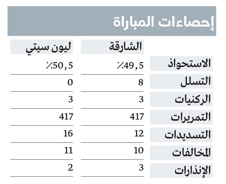 الامارات | الشارقة.. «ملك آسيا»