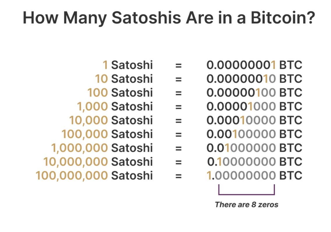 هل انتهى زمن “الساتوشي”؟ مقترح BIP 177 يفتح نقاش جديد بدعم من مؤسس تويتر “جاك دورسي”