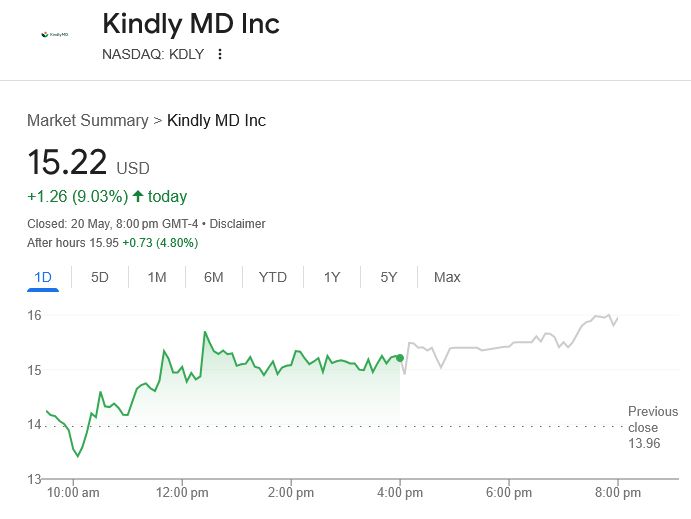مساهمو KindlyMD يوافقون على الاندماج مع شركة بيتكوين مرتبطة بترامب