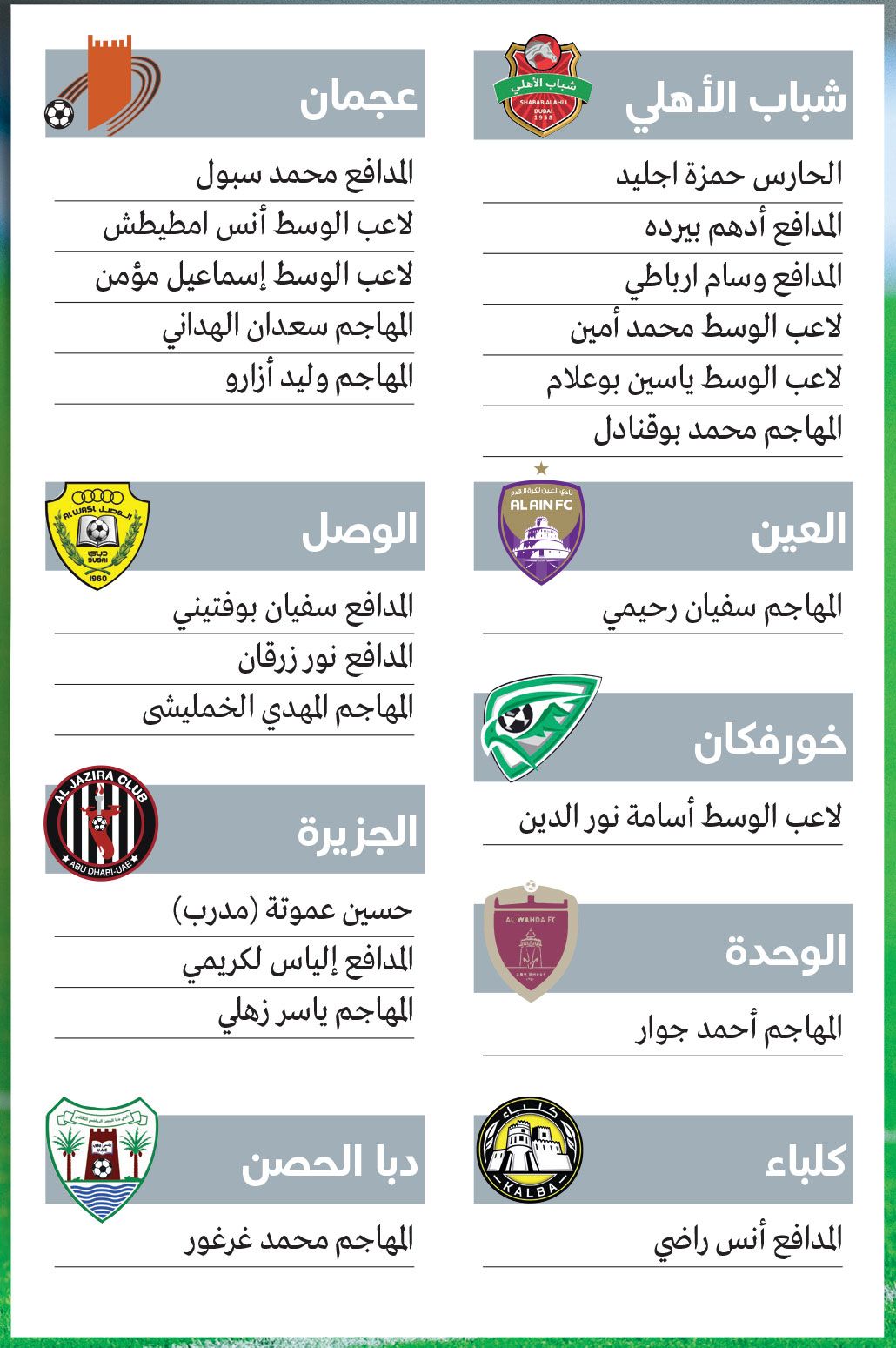 الامارات | أزارو: وجود لاعبي المغرب في دوري الإمارات يزيدني فخراً