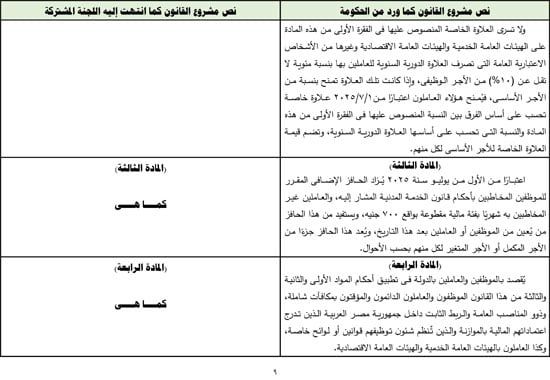 تفاصيل التقرير البرلمانى عن قانون العلاوة وزيادة حافز الموظفين لتعزير الحماية الاجتماعية