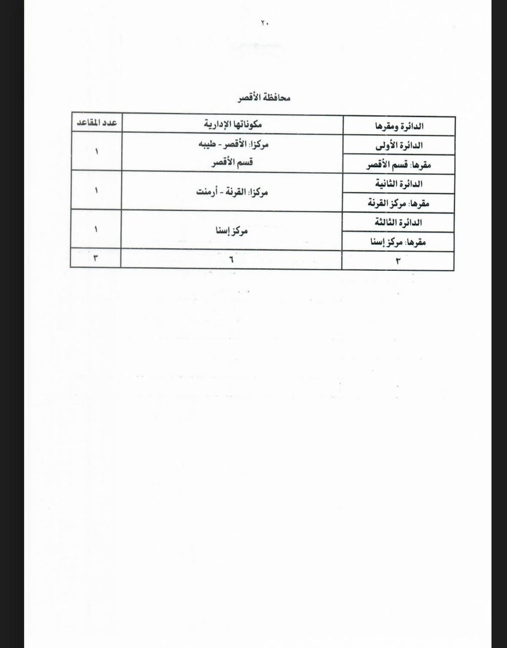جداول تقسيم الدوائر الانتخابية لمجلس النواب بالنظامين الفردى والقائمة