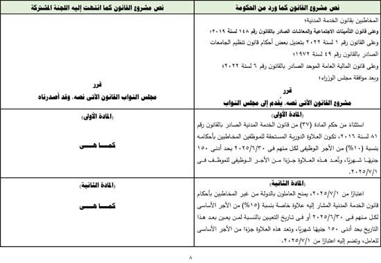 تفاصيل التقرير البرلمانى عن قانون العلاوة وزيادة حافز الموظفين لتعزير الحماية الاجتماعية