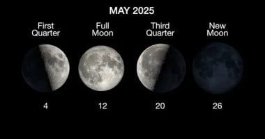 تكنولوجيا: نسبة إضاءته تقل إلى 8%.. تعرف على مرحلة القمر في سماء الليل