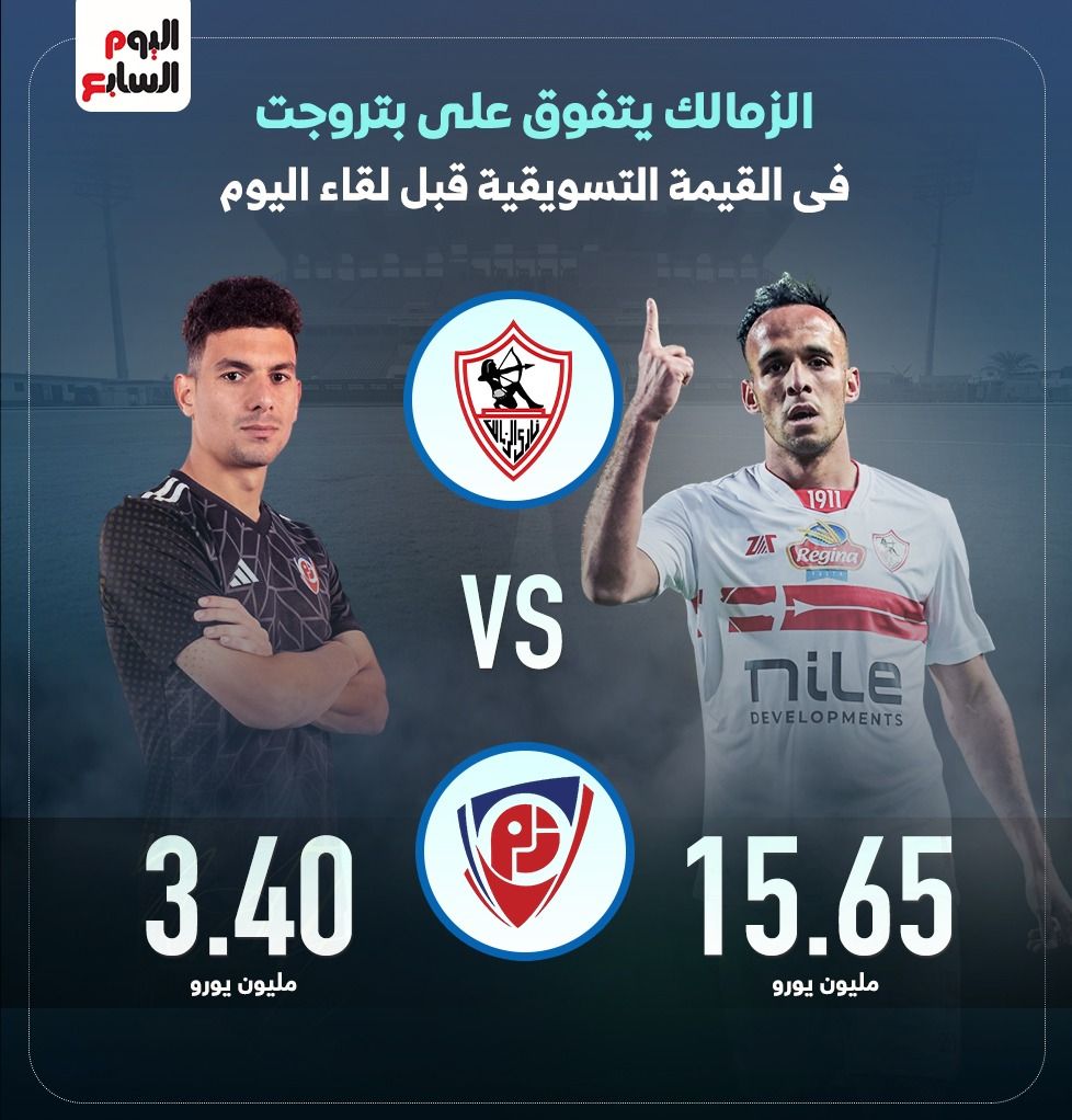 الزمالك يتفوق على بتروجت فى القيمة التسويقية قبل لقاء الليلة.. إنفوجراف