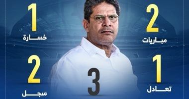 أرقام أيمن الرمادي مع الزمالك قبل لقاء الليلة أمام بتروجت.. إنفو جراف