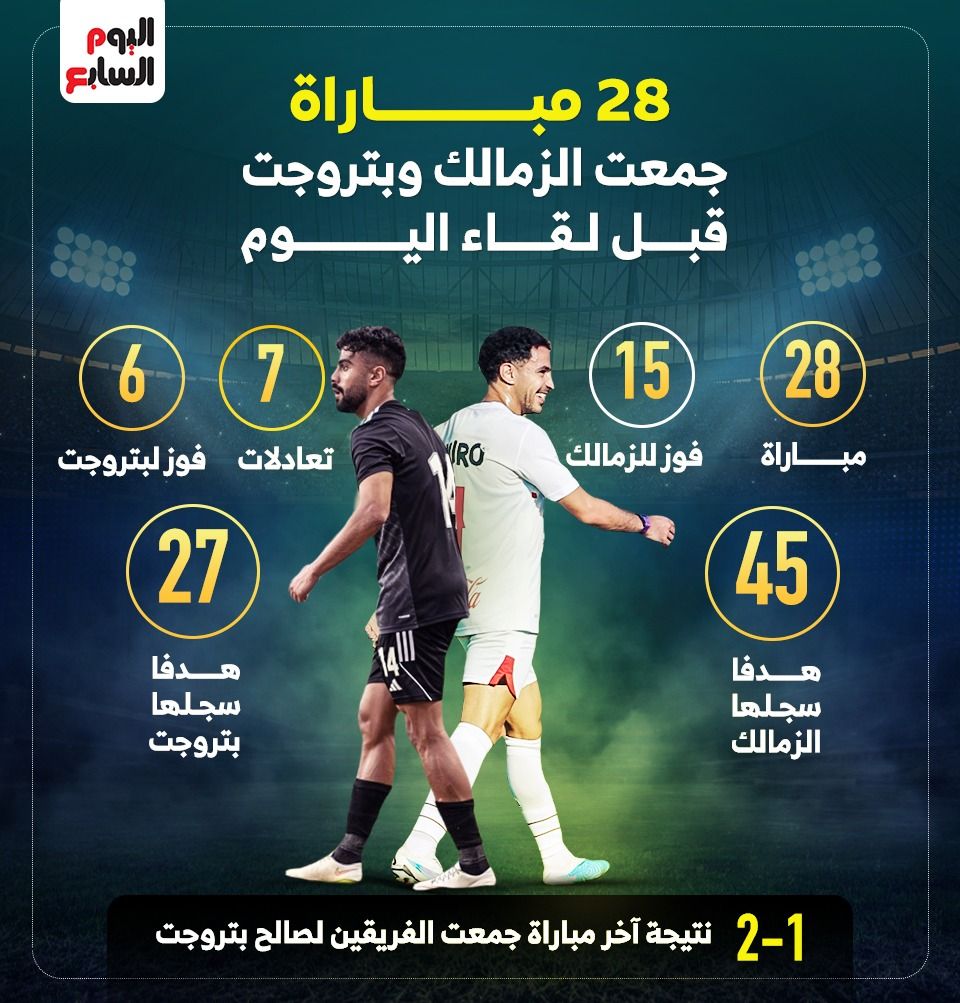 28 مباراة جمعت الزمالك وبتروجت قبل لقاء الليلة.. إنفو جراف