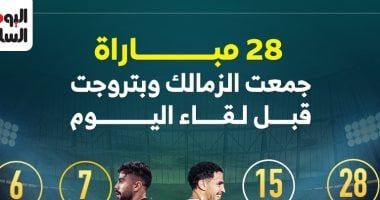 28 مباراة جمعت الزمالك وبتروجت قبل لقاء الليلة.. إنفو جراف