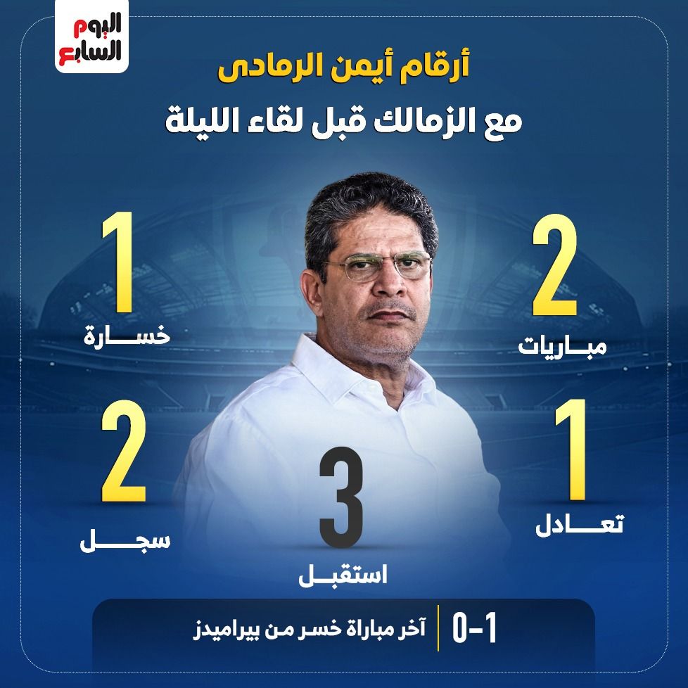 أرقام أيمن الرمادي مع الزمالك قبل لقاء الليلة أمام بتروجت.. إنفو جراف