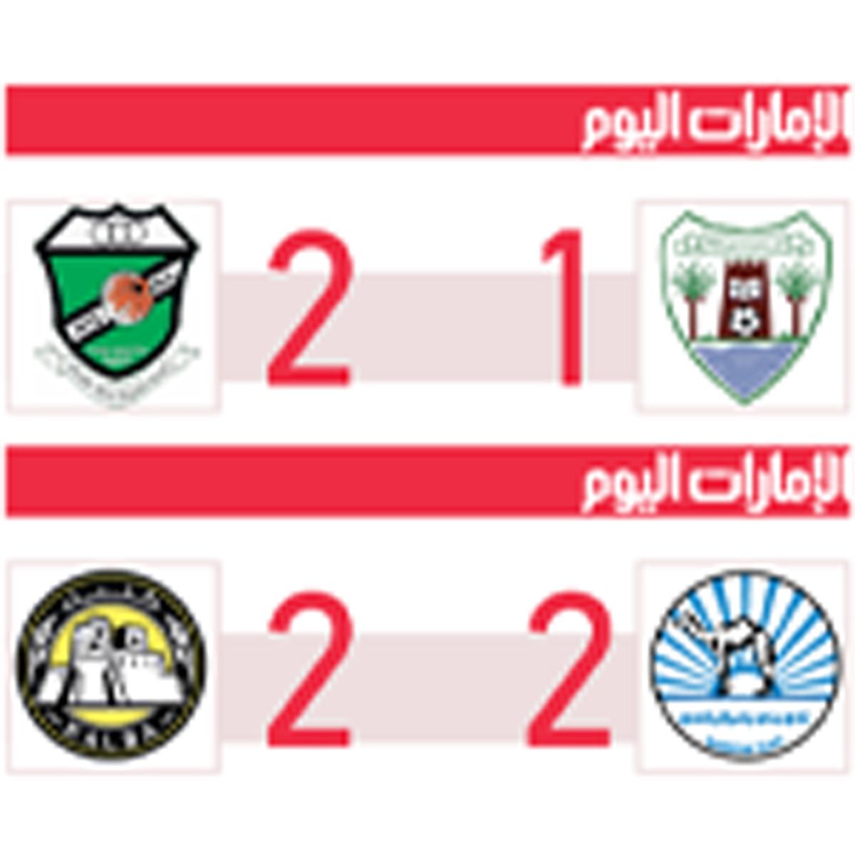 الامارات | تعادل مثير بين بني ياس وكلباء.. والعروبة يحسم «وداعية الهبوط»