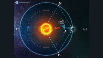 تكنولوجيا: علماء يحذرون: الأرض ما زالت عمياء أمام العواصف الشمسية