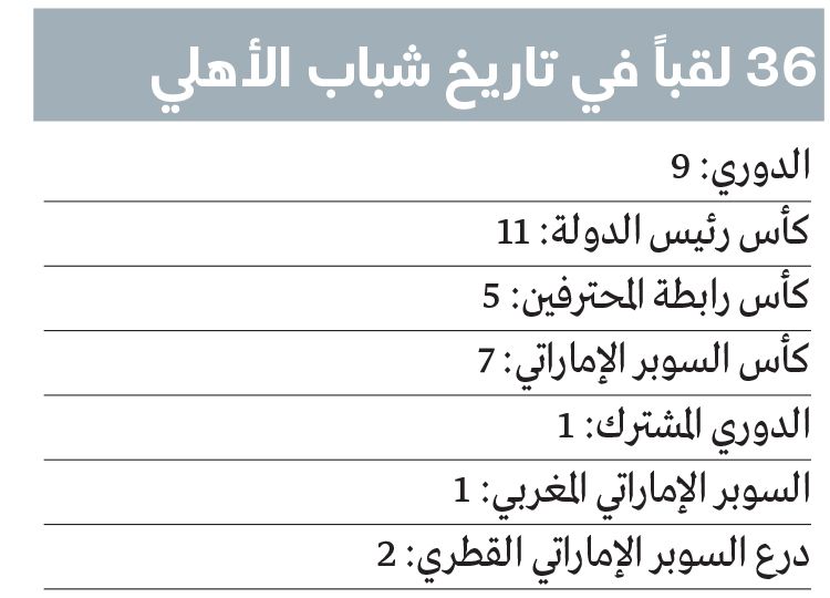 الامارات | شباب الأهلي يزف درع الدوري إلى دبي