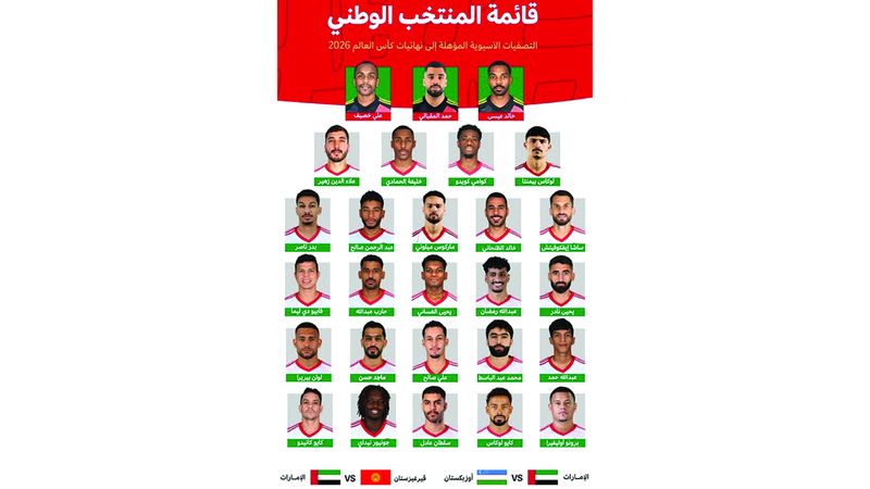 الامارات | 27لاعباً في قائمة «الأبيض» استعداداً لأوزبكستان وقيرغيزستان
