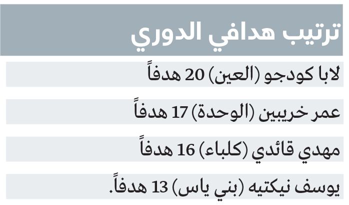 الامارات | في موسم بلا بطولات.. لابا يرفض خروج العين بلا إنجاز