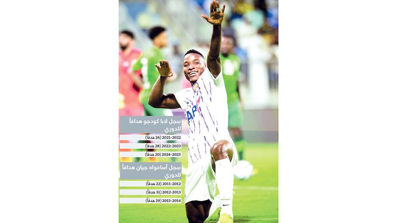 الامارات | في موسم بلا بطولات.. لابا يرفض خروج العين بلا إنجاز