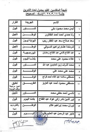 ننشر نتيجة القيد لجدول تحت التمرين بنقابة الصحفيين