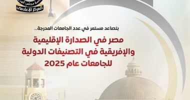 مجلس الوزراء: مصر في الصدارة الإقليمية والإفريقية بتصنيفات الجامعات لعام 2025