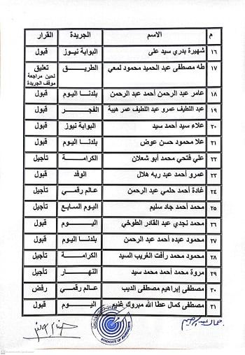 ننشر نتيجة القيد لجدول تحت التمرين بنقابة الصحفيين