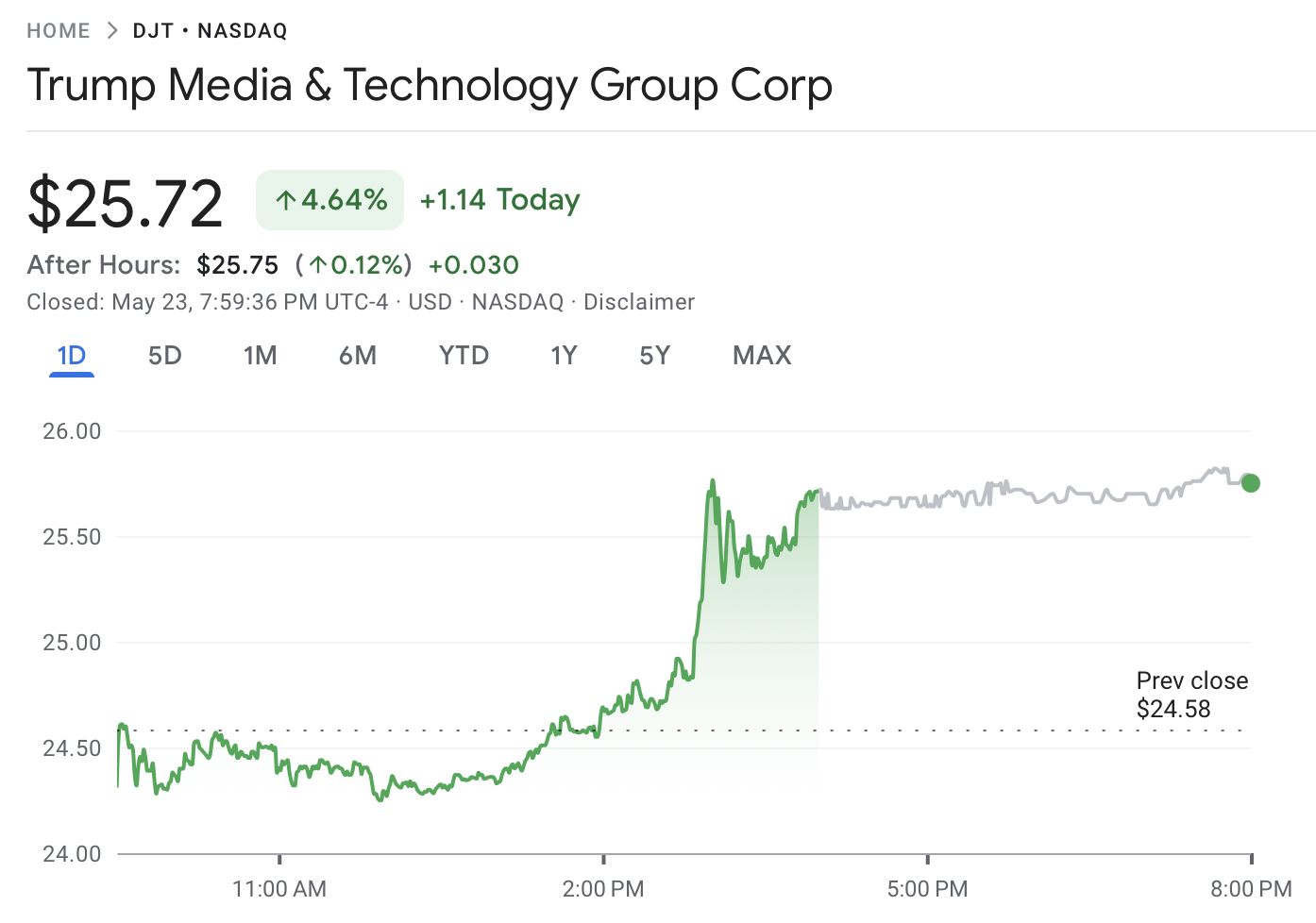 مجموعة ترامب ميديا تنفي جمع 3 مليارات دولار لشراء العملات الرقمية