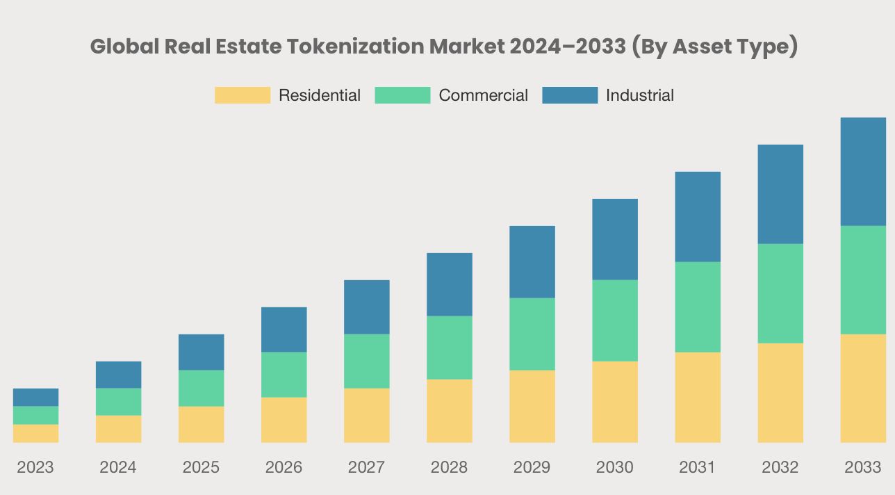 دبي تطلق أول مشروع عقاري مرخّص قائم على ترميز الأصول في منطقة الشرق الأوسط وشمال إفريقيا