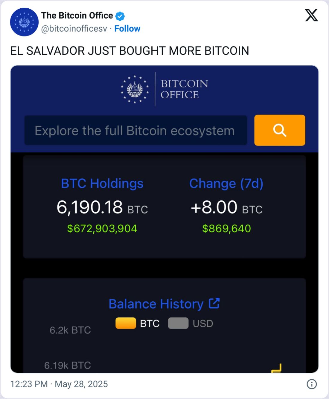 صندوق النقد الدولي: السلفادور ستبذل "جهودًا" لوقف شراء البيتكوين بموجب صفقة مدفوعات بقيمة 120 مليون دولار