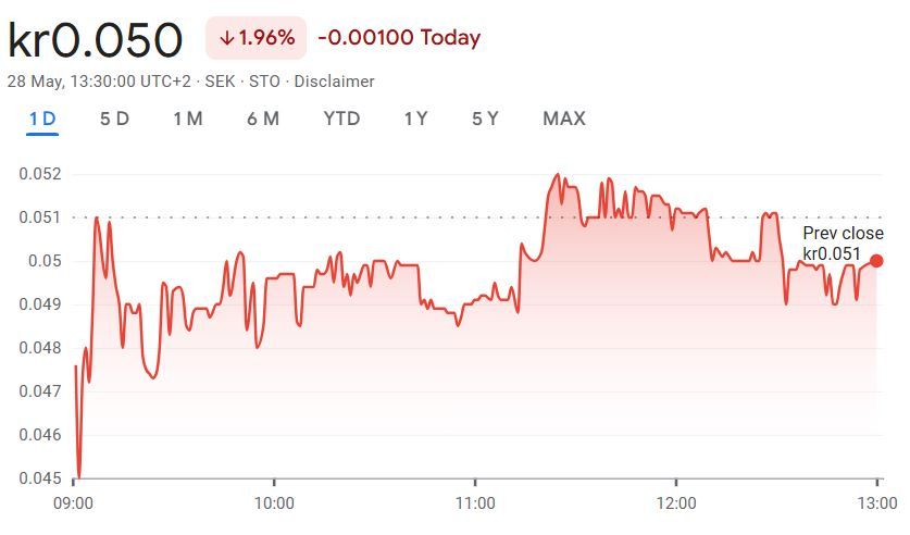 شركة العملات المشفرة النرويجية K33 تجمع 6.2 ملايين دولار لشراء بيتكوين
