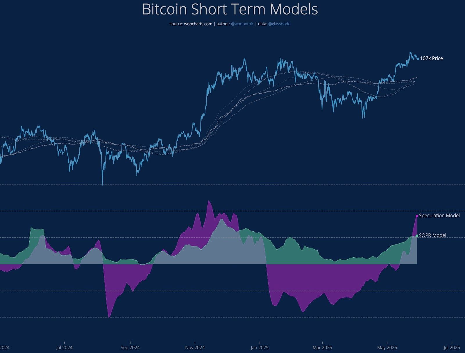 البيتكوين في "منطقة محورية" مع ترقّب فترة تجميع محتملة
