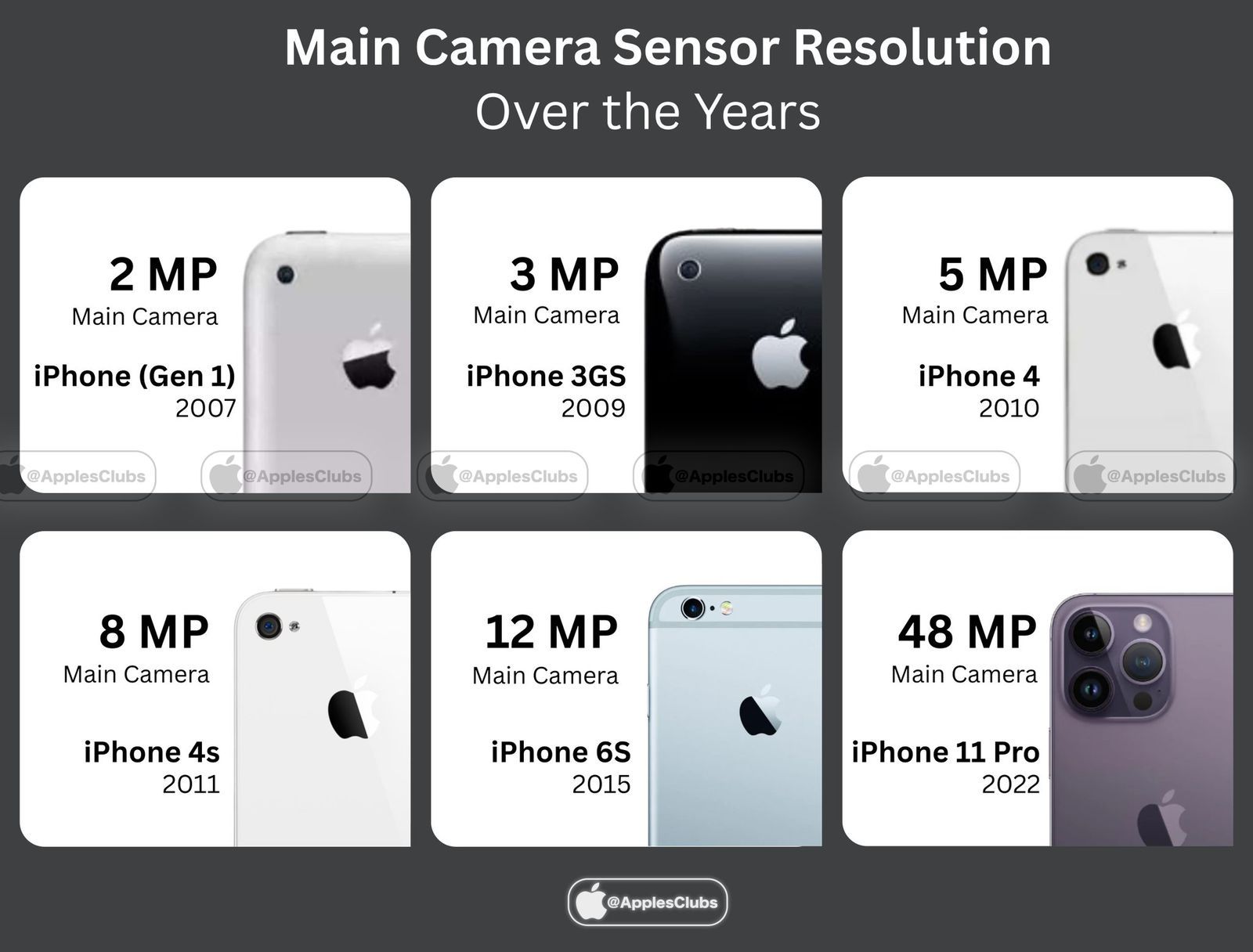 تكنولوجيا: آبل تطور كاميرا 200 ميجابكسل لهاتف iPhone القادم فى قفزة تاريخية