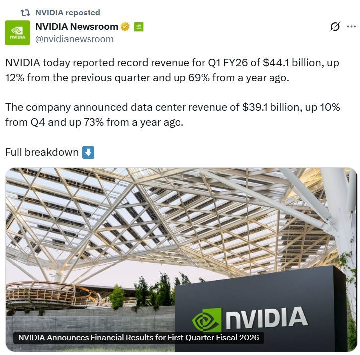 إنفيديا: نتائج مختلطة في الربع الأول و خسارة 8 مليارات دولار على المحك
