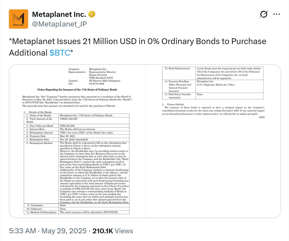 ميتابلانيت تصدر سندات بقيمة 21 مليون دولار لشراء بيتكوين