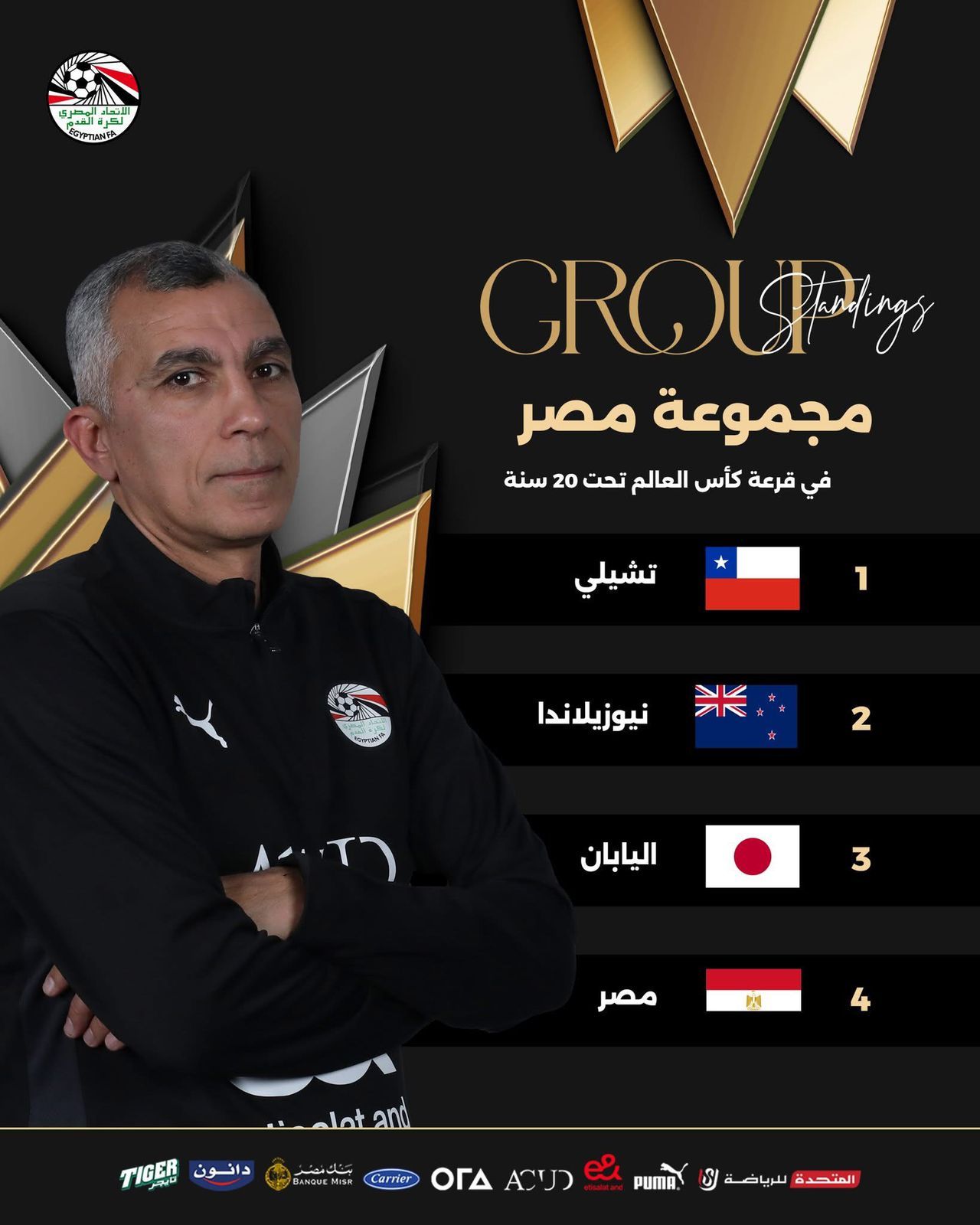 منتخب مصر للشباب مع تشيلي مستضيف البطولة واليابان ونيوزيلندا فى كأس العالم