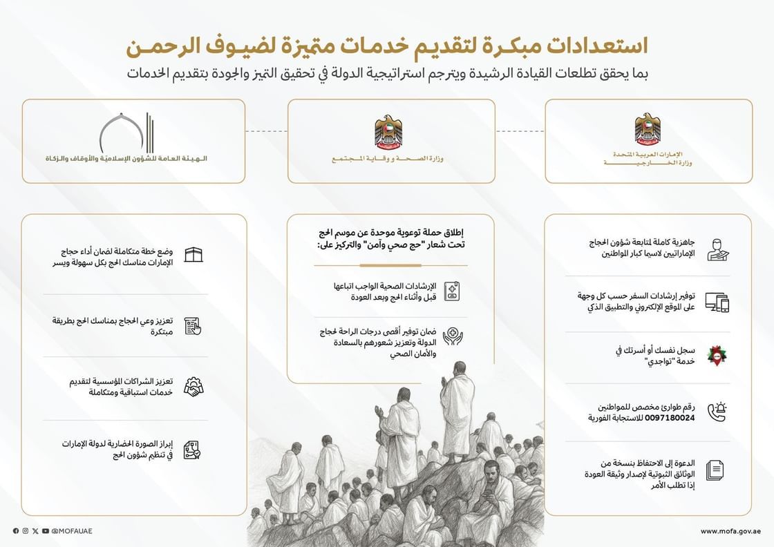الامارات | مكتب شؤون الحجاج: استعدادات مبكرة لتقديم خدمات متميزة لضيوف الرحمن