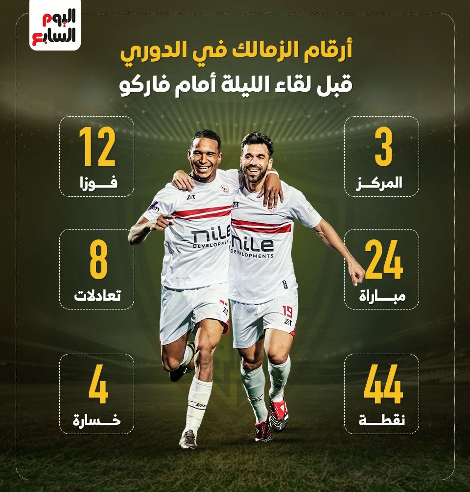 أرقام الزمالك فى الدوري قبل مواجهة فاركو الليلة.. إنفو جراف