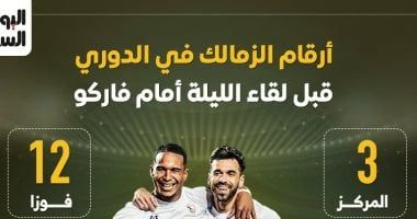 أرقام الزمالك فى الدوري قبل مواجهة فاركو الليلة.. إنفو جراف