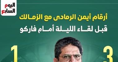 أرقام أيمن الرمادى مع الزمالك قبل لقاء الليلة أمام فاركو.. إنفو جراف