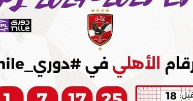 رابطة الأندية تحتفى بتتويج الأهلى بالدوري: "مسيرة مميزة"