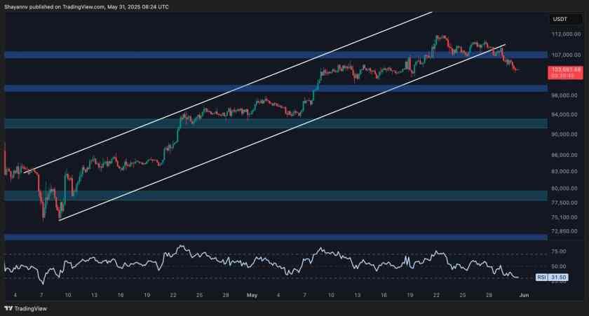 ماهو التحرك المتوقع لسعر البيتكوين بعد التصحيح الأخير؟