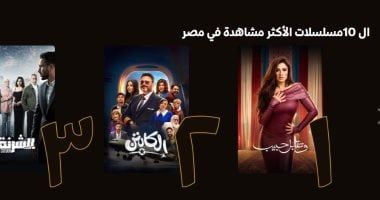 مسلسل وتقابل حبيب يعود لقائمة الأكثر مشاهدة في مصر على منصة watch it