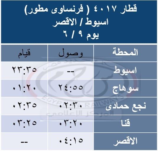السكة الحديد تشغل اليوم قطارات مخصوصة بمناسبة عيد الأضحى