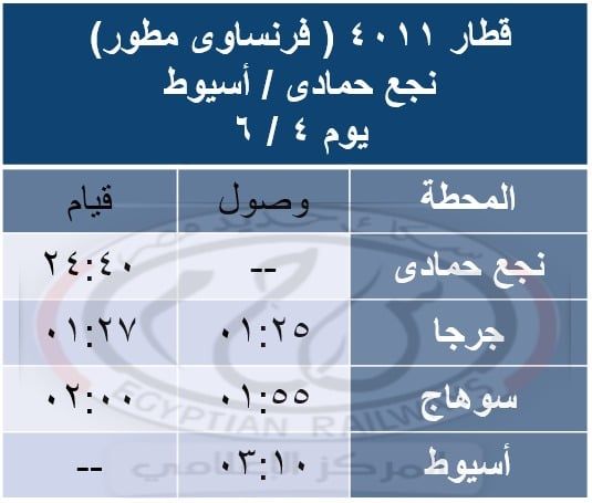 السكة الحديد تشغل اليوم قطارات مخصوصة بمناسبة عيد الأضحى