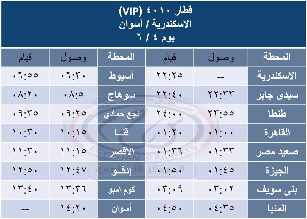 السكة الحديد تشغل اليوم قطارات مخصوصة بمناسبة عيد الأضحى