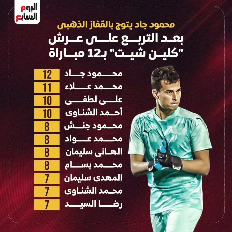 محمود جاد يتوج بالقفاز الذهبي بـ12 "كلين شيت" فى الدوري.. إنفوجراف