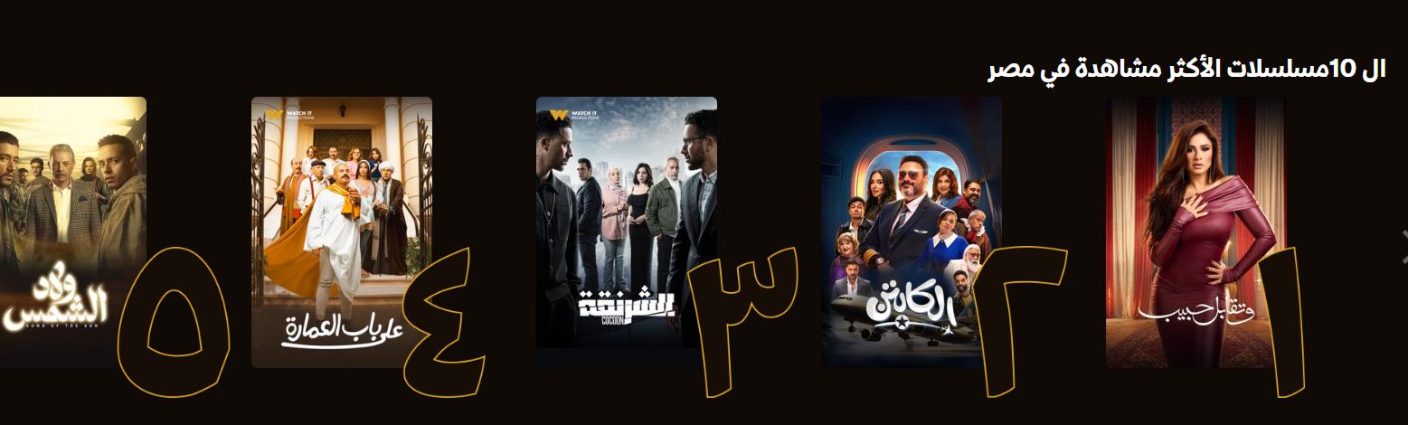 مسلسل وتقابل حبيب يعود لقائمة الأكثر مشاهدة في مصر على منصة watch it
