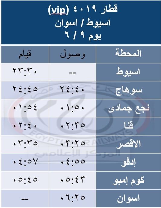 السكة الحديد تشغل اليوم قطارات مخصوصة بمناسبة عيد الأضحى