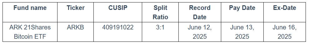 صندوق ARK 21Shares للبيتكوين يُقسم أسهمه لجذب المستثمرين الأفراد