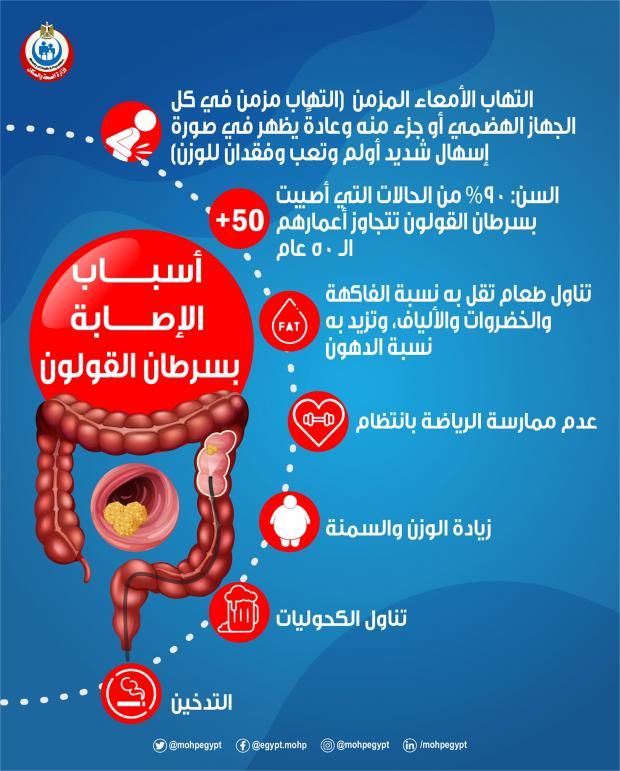 عادة يومية تقلل معدلات الوفاة بسرطان القولون.. و7 أعراض تثير القلق