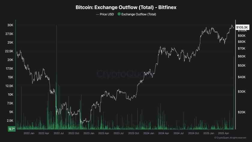 تحليل لسعر البيتكوين: هل سيتراجع سعر البيتكوين لما دون مستوى 100 ألف دولار؟