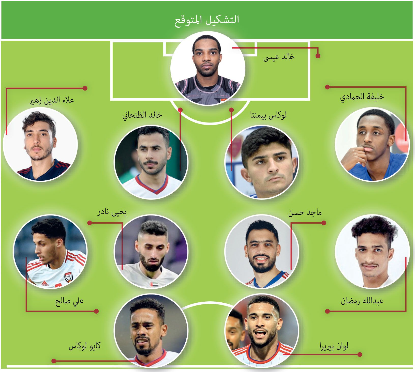 الامارات | رياضيون: تشكيلة كوزمين الأساسية أمام أوزبكستان محورها ماجد حسن