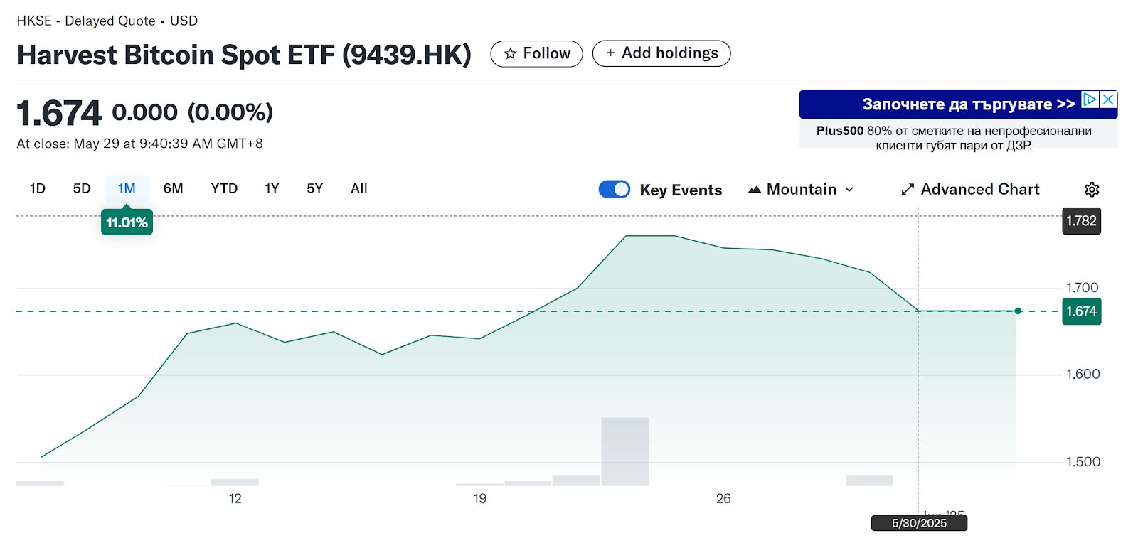 هونغ كونغ ترسم خطة لتعزيز سوق الأصول الرقمية